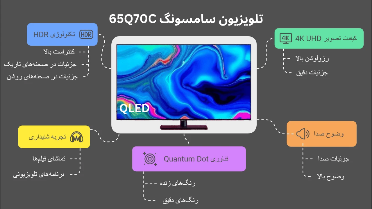 امکانات تلویزیون 65 اینچ سامسونگ Q70C